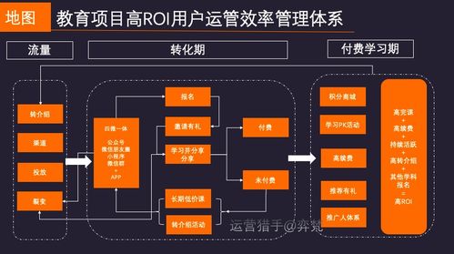 洪敏網(wǎng)絡(luò) 微信生態(tài)下千萬(wàn)營(yíng)收在線教育項(xiàng)目的深度復(fù)盤(pán)