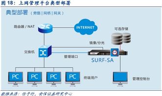 深度解析 網絡內容審查迎來黃金發展期，技術開發驅動行業革新