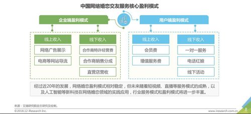 技術賦能，為愛導航 珍愛網‘心靈視界’以網絡技術驅動高效婚戀